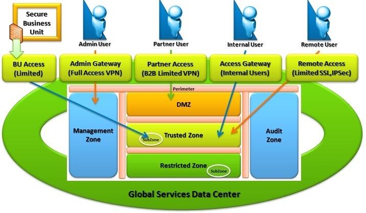 Figure-Security Model.jpg